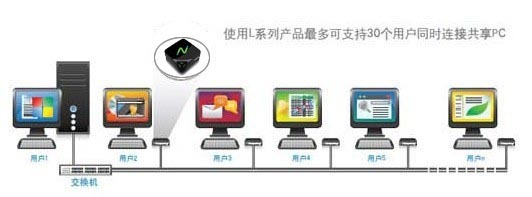 深圳批發(fā)零售“零終端”云電腦L300 引領高效辦公新潮流
